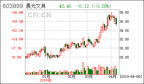晨光文具 關(guān)于收購安碩文教用品 上海 股份56 股權(quán)的進(jìn)展公告